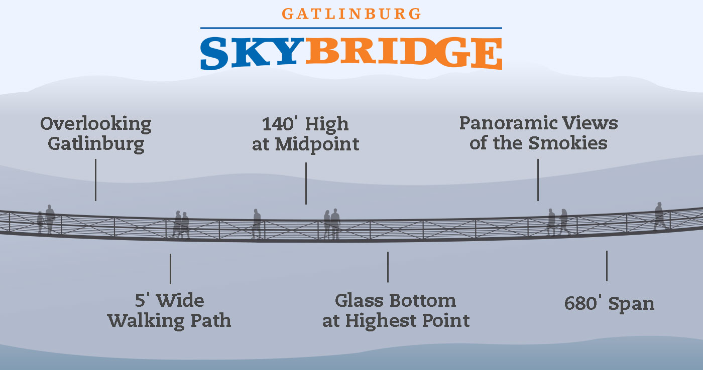 Gatlinburg Sky Bridge Map